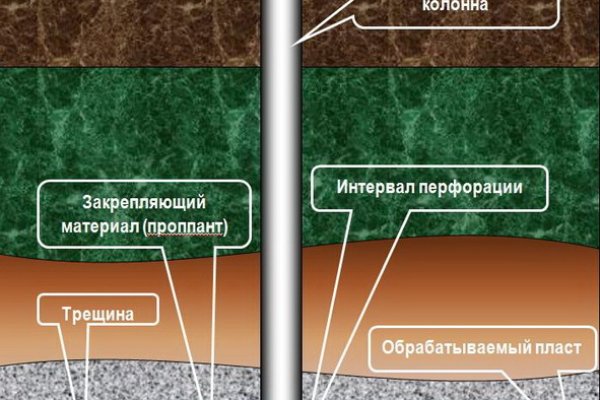 Купить наркотики в москве